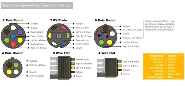 4 Way Trailer Wiring Harness Diagram â Michaelhannan Co